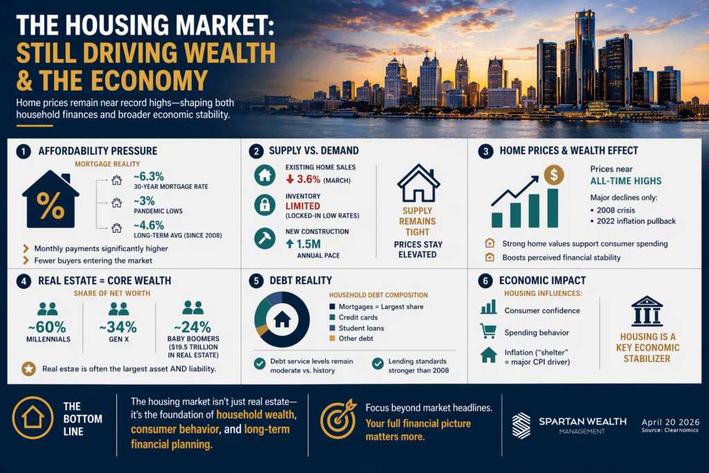 Housing Market Update: Impact on the Economy and Financial Plans ...